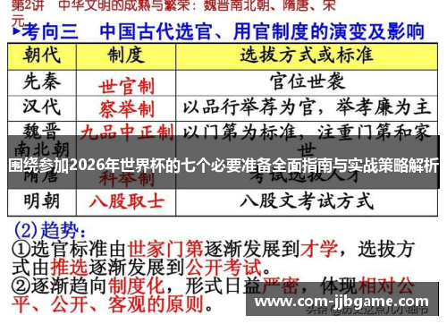 围绕参加2026年世界杯的七个必要准备全面指南与实战策略解析 围绕参加2026年世界杯的七个必要准备全面指南与实战策略解析