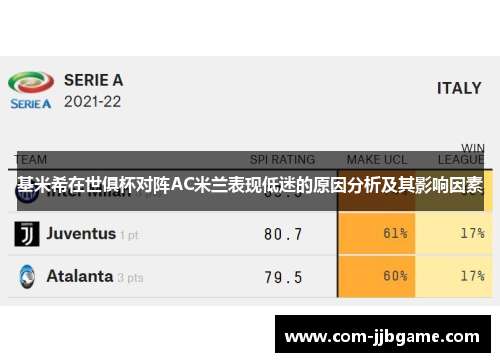 基米希在世俱杯对阵AC米兰表现低迷的原因分析及其影响因素