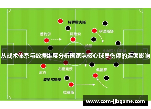 从战术体系与数据维度分析国家队核心球员伤停的连锁影响 从战术体系与数据维度分析国家队核心球员伤停的连锁影响