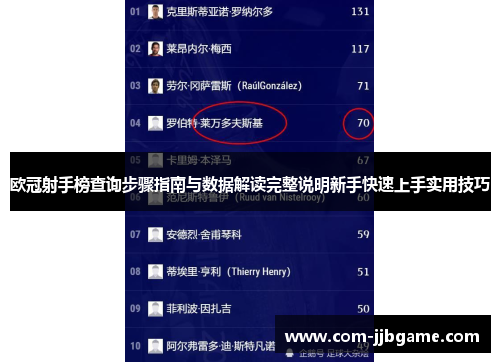 欧冠射手榜查询步骤指南与数据解读完整说明新手快速上手实用技巧 欧冠射手榜查询步骤指南与数据解读完整说明新手快速上手实用技巧